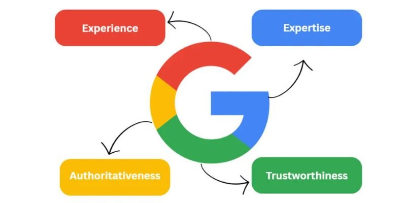 E-E-A-T Principles IN 2025